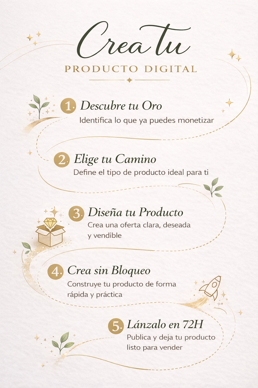 Método Producto en 72H